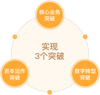 尊龙凯时 - 人生就是搏!-z6com