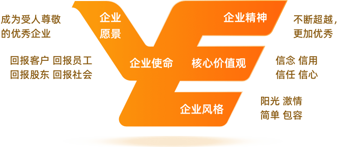 尊龙凯时 - 人生就是搏!-z6com