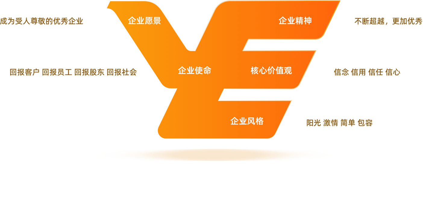 尊龙凯时 - 人生就是搏!-z6com